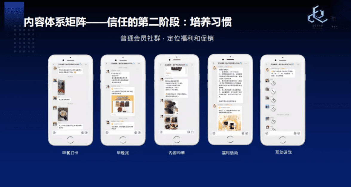 小程序电商的公转私三步走