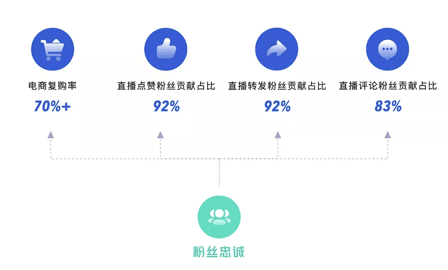 拆解《快手私域经营白皮书》，找到78%商家赚到钱的诀窍