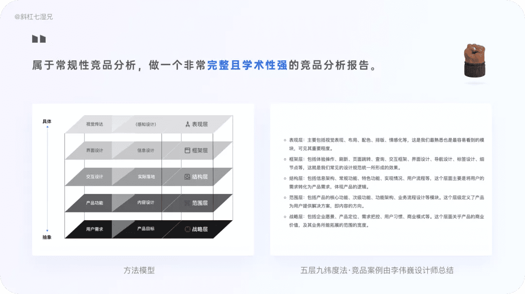 4 大模块完整掌握竞品分析