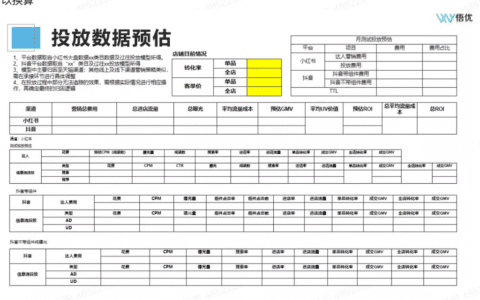 如何在小红书上做到真正有效种草？