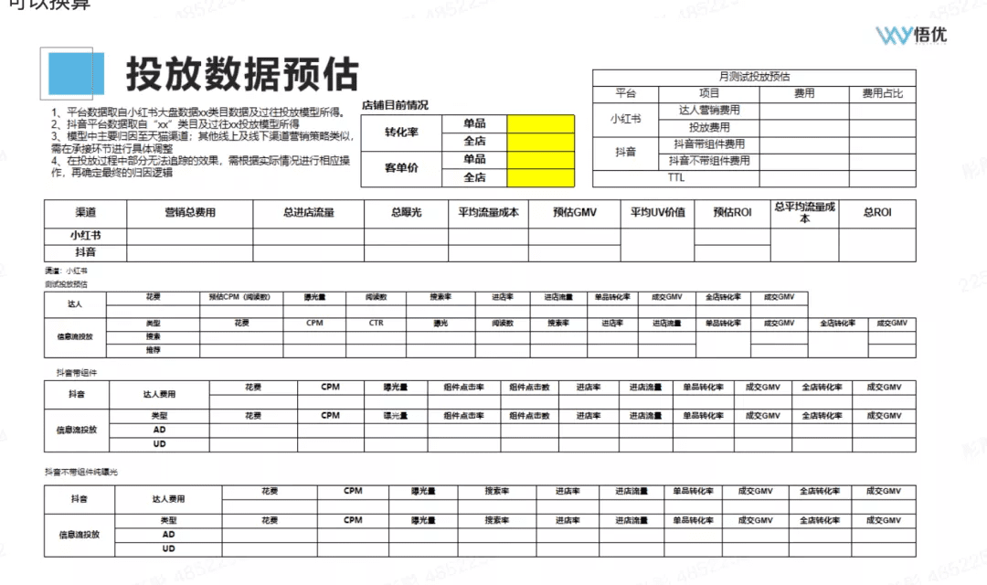 小红书50问｜|如何在小红书上做到真正有效种草？