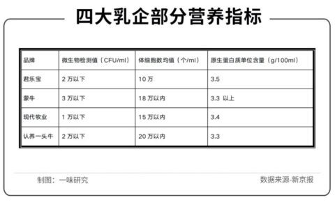 认养一头牛IPO：流量反噬、线下不力、盈利未知