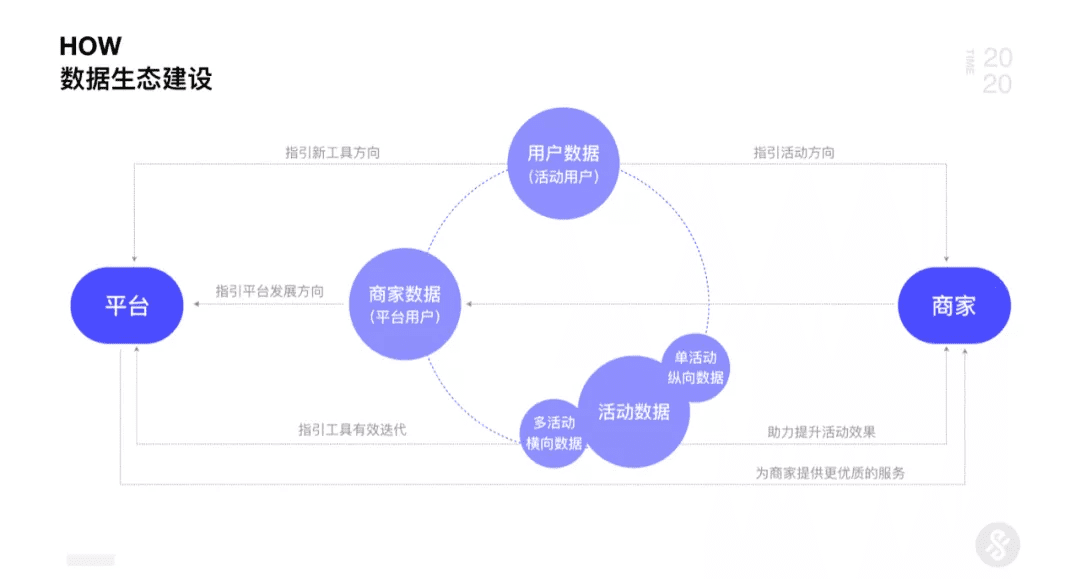 AI+UED思维革新与设计突破2.0