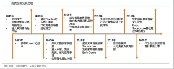 新知达人, 又一个低调的国货品牌:成立2年称霸亚马逊,仅用10年成为全球第一
