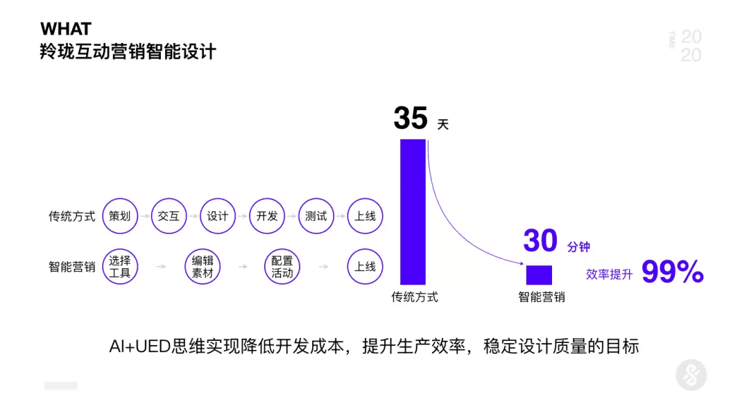 AI+UED思维革新与设计突破2.0