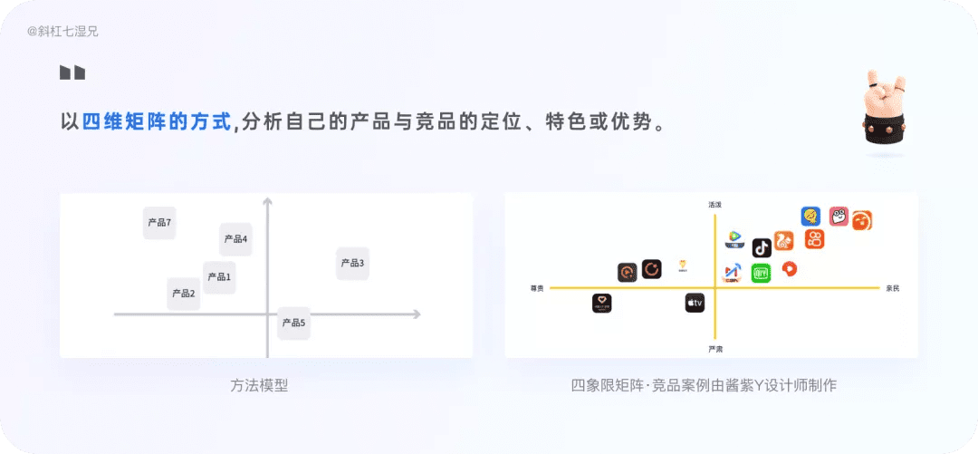 4 大模块完整掌握竞品分析
