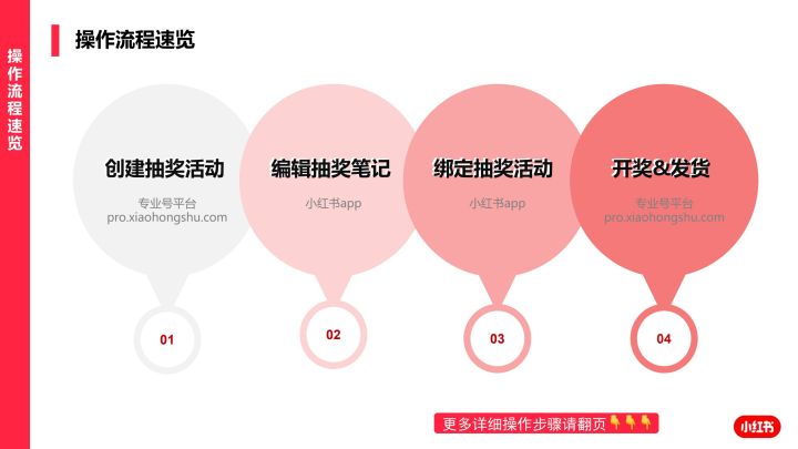 小红书抽奖功能操作说明