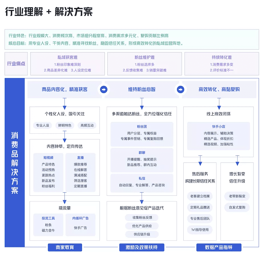 拆解《快手私域经营白皮书》，找到78%商家赚到钱的诀窍