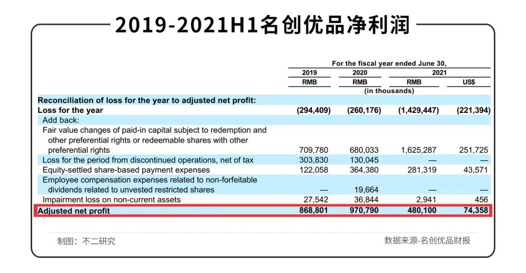 市值暴跌的名创优品，回港上市能给它救赎吗？