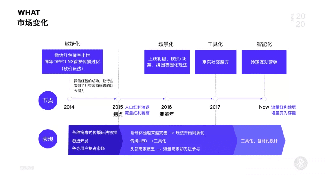 AI+UED思维革新与设计突破2.0