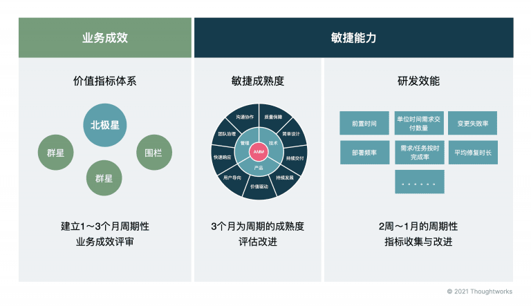 产品级敏捷快速落地“四阶八步”法