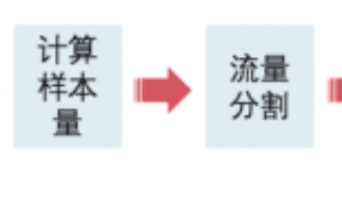 AB-Test的全流程秘籍