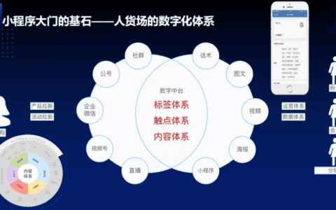 腾讯看点 刘硕裴：三个板块介绍小程序公转私链路