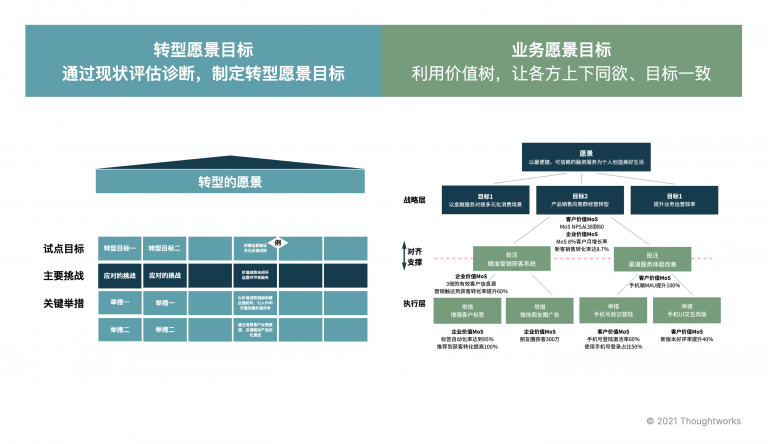 产品级敏捷快速落地“四阶八步”法