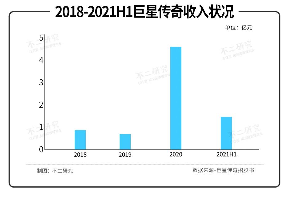 风华秋实、巨星传奇，明星IP难“上市”