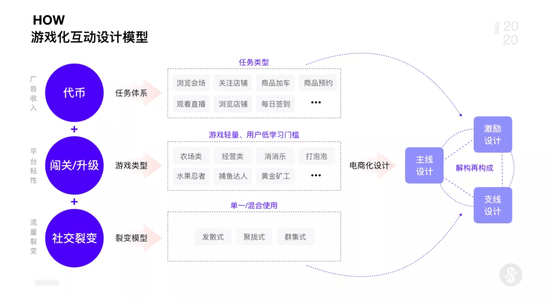 AI+UED思维革新与设计突破2.0