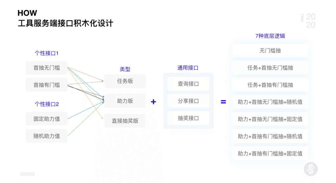 AI+UED思维革新与设计突破2.0