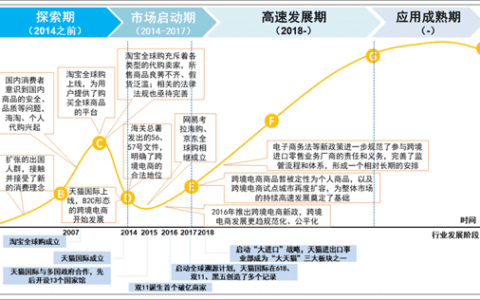 王怜花：安克创新（Anker）成立2年称霸亚马逊，仅用10年成为全球第一