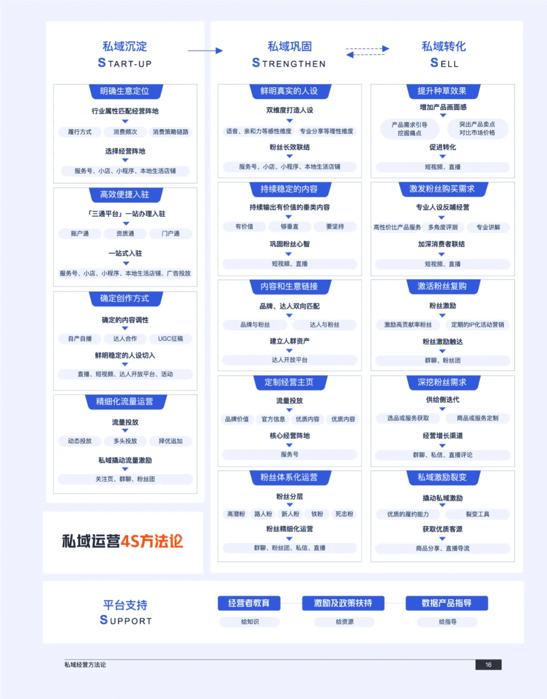 拆解《快手私域经营白皮书》，找到78%商家赚到钱的诀窍