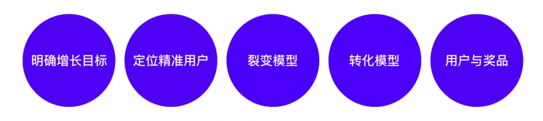 AI+UED思维革新与设计突破2.0