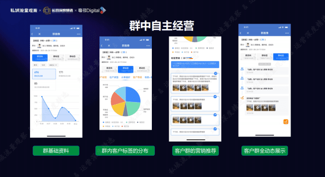 新知达人, 百果园:大半员工不配合私域运营?私域2.0的红利在细节里