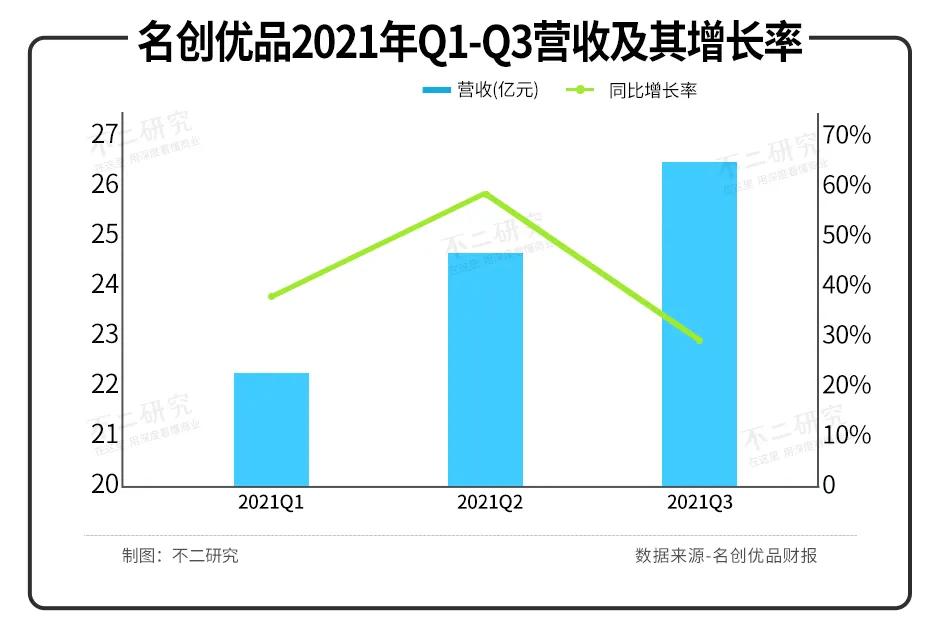 市值暴跌的名创优品，回港上市能给它救赎吗？