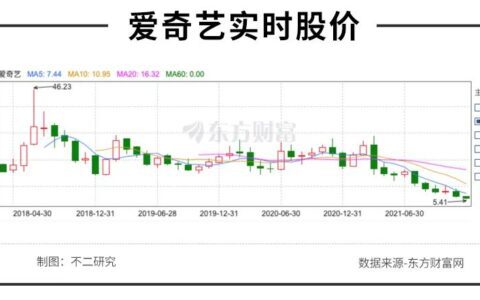 风起爱奇艺大裁员，互联网寒冬已至？