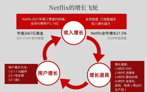 Netflix：抓住时代的增长飞轮
