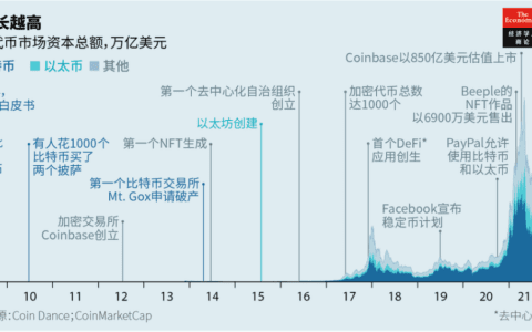 理解元宇宙的九大关键词，你了解几个？