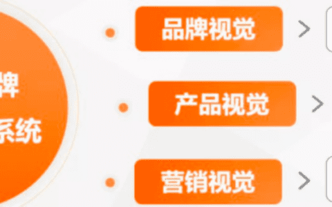 如何建立一套私域品牌视觉｜鹿人说