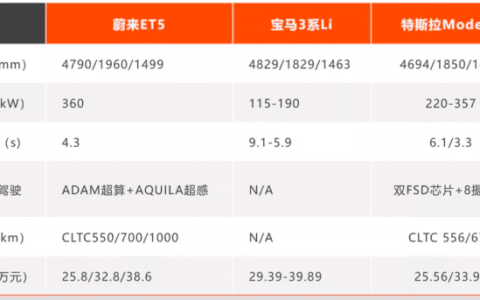 蔚来的神级产品设计：BaaS