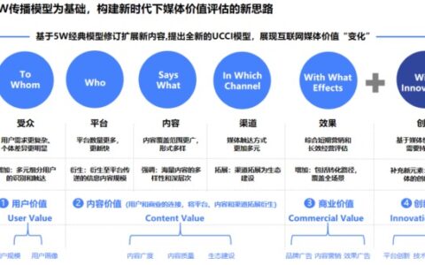 新时代下媒体价值评估新思路