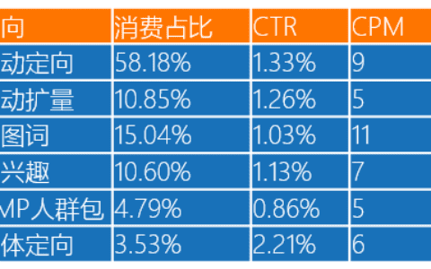 百度信息流新推出的一些业务端功能｜三里屯信息流