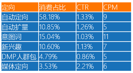 百度信息流新推出的一些业务端功能｜三里屯信息流