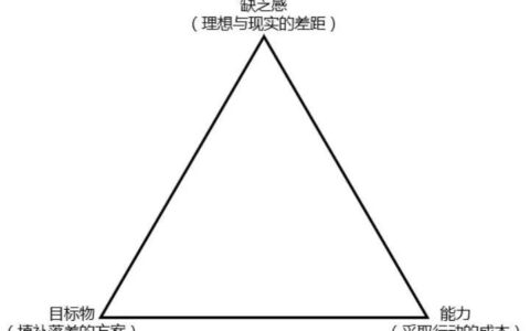 如何使用上瘾模型提升用户留存率和黏性？