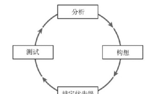 再读《增长黑客》