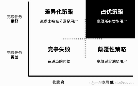 PLG产品驱动增长 Part 1 | 无限产品