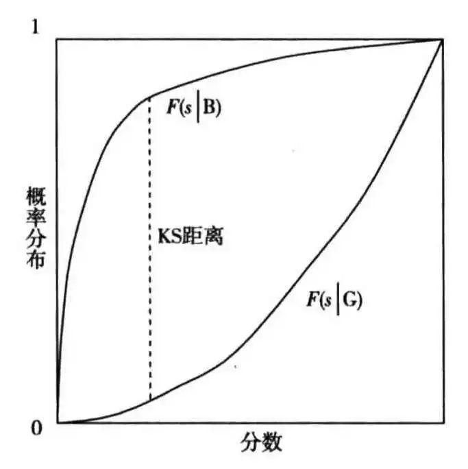 5000字！小白也能从0-1理解评分模型｜呱说产品