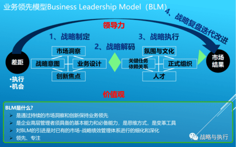 赵淑瑾：企业有效增长的基本路径