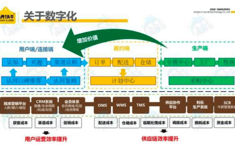 认养一头牛陈亚光：越高级的操盘手，离流量越远｜海豚社