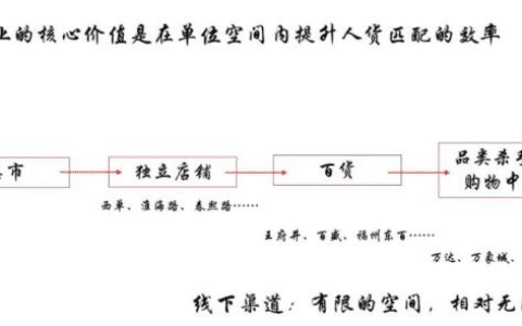 修远资本 赵英明：变的不变和不变的变——关于零售本质的思考