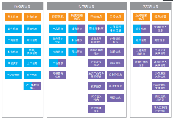 5000字！小白也能从0-1理解评分模型｜呱说产品