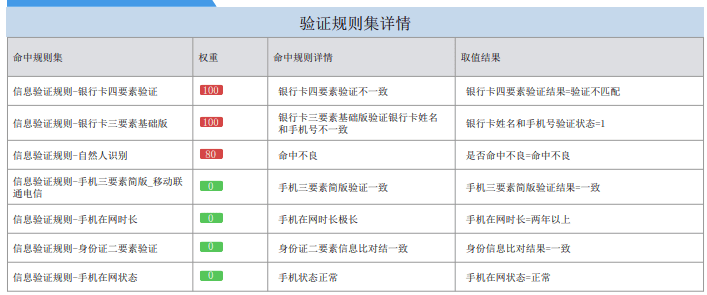 5000字！小白也能从0-1理解评分模型｜呱说产品