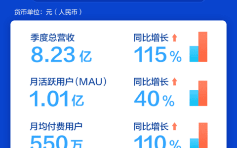 知乎的待掘宝藏还是那么多｜赤潮AKASHIO