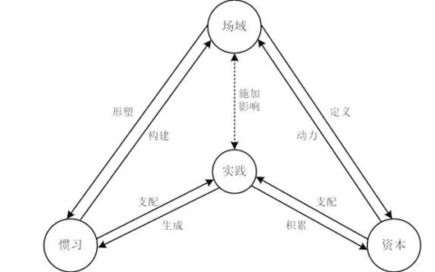 庄帅：“场域思维”如何影响零售电商行业？
