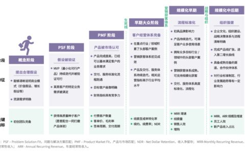 2021 中国企服企业规模化获客体系建设指南