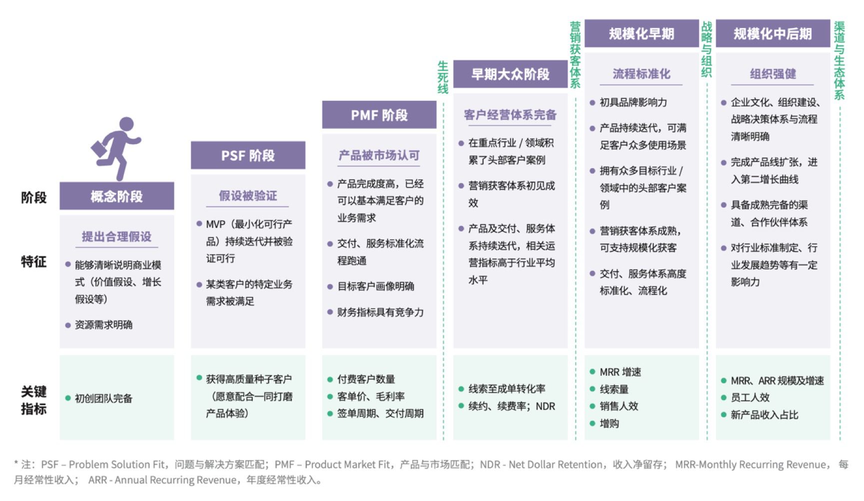 021 中国企服企业规模化获客体系建设指南"