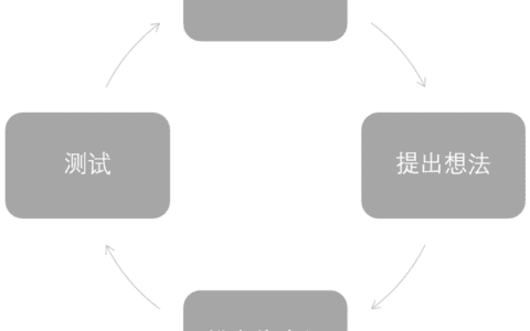 增长黑客-概念版｜阿难学习笔记