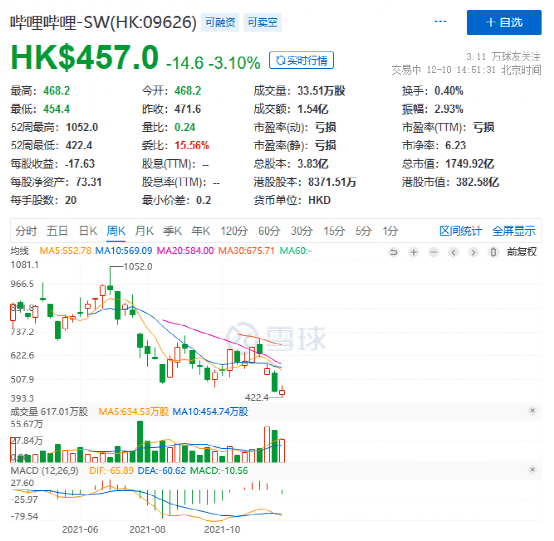 B站入局直播电商，流量的终点就是带货？