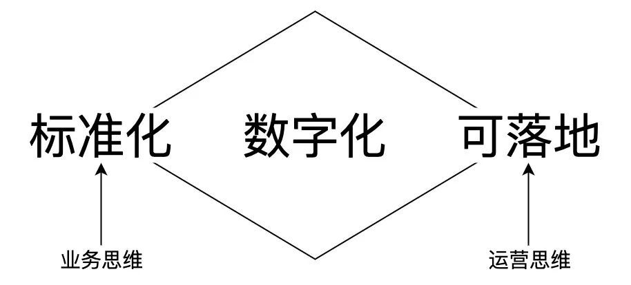 李宽：B端产品经理如何证明自己的职业价值
